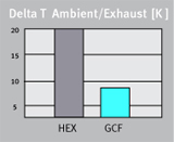 Cooling Filters Thermal Efficiency Graph