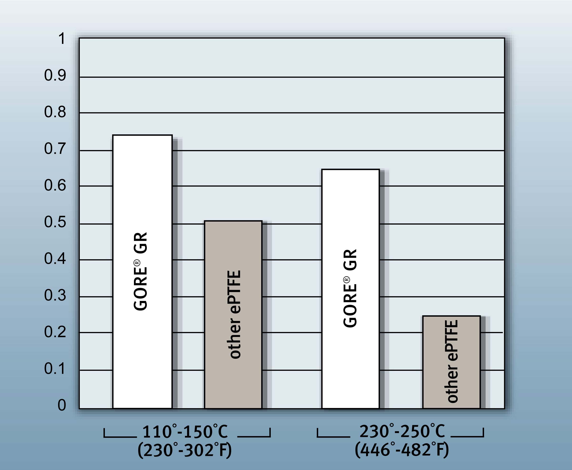 GR Sheet Gasket Ratio of Gasket Stress Retained