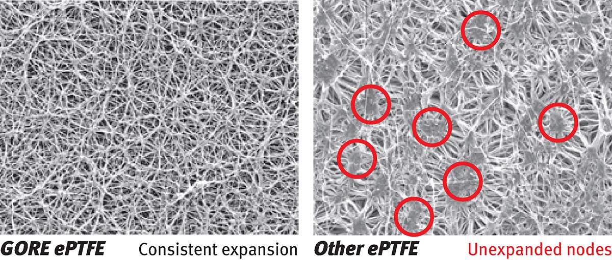 GR Sheet Gasketing - Unexpanded Nodes