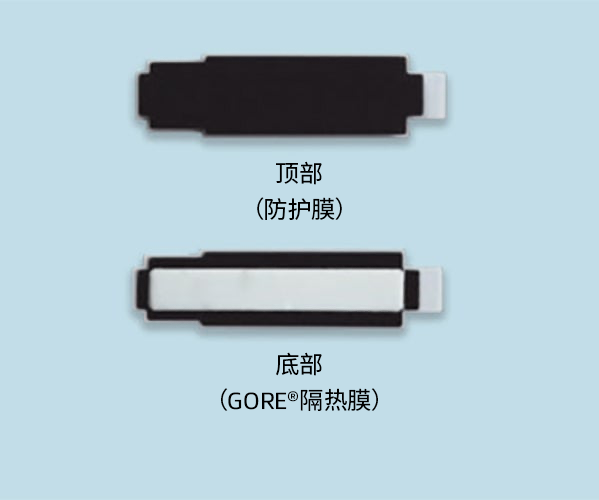 5G毫米波天線的橫截面顯示了一層薄薄的GORE?隔熱膜，頂部還有保護膜。