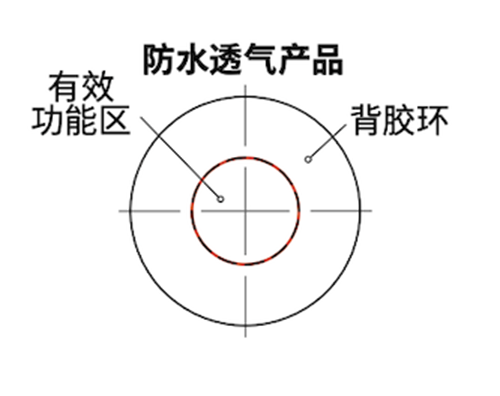 手持式電子設備防水防塵透氣產品安裝指南-圖1