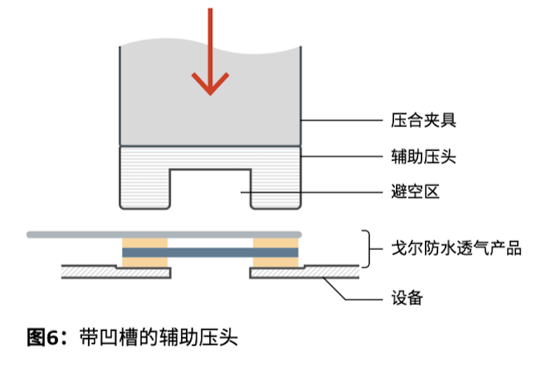 手持式電子設備防水防塵透氣產品安裝指南-圖 6