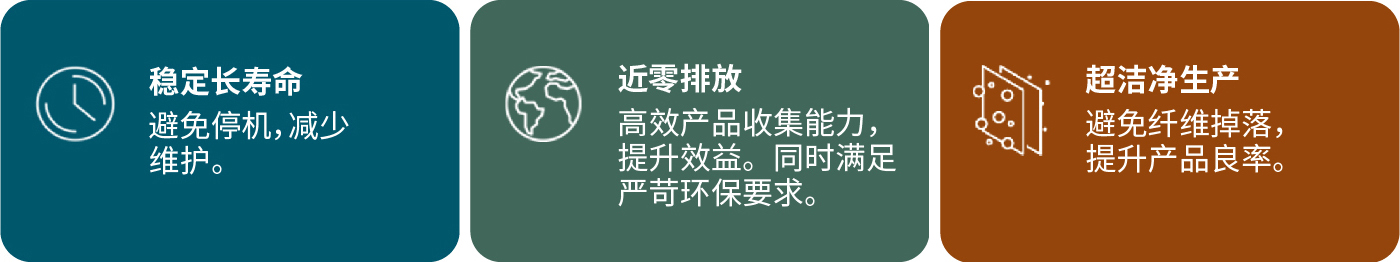 GORE?濾袋，解決鋰電超細粉收集與廢氣處理難題