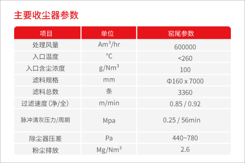 戈爾除塵布袋濾袋參數(shù)